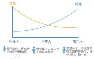 养老目标基金与普通基金有什么区别