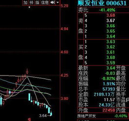 股权登记日临近，该怎么买买卖股票？