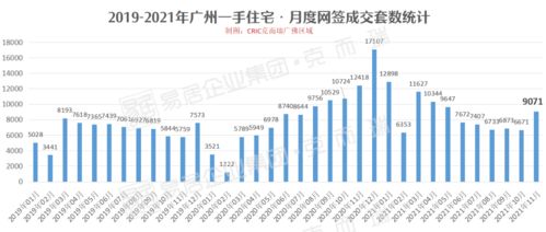 销售创新高 TOP3还有变数 7家跻身权益百亿 广州1 11月房企排行榜揭晓