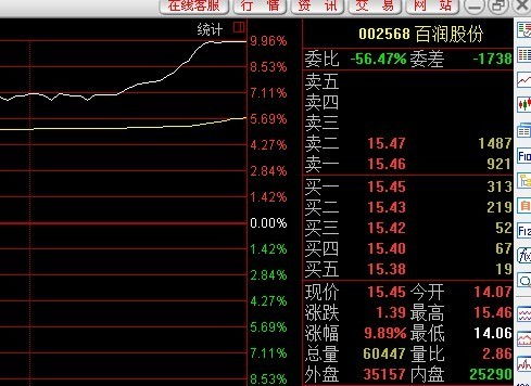 委比在股票实战中怎样应用？