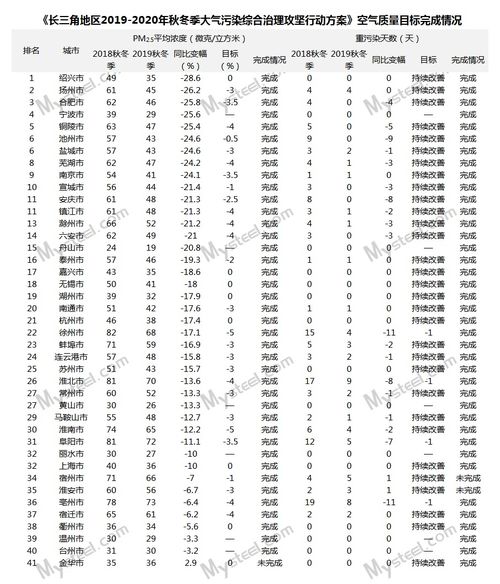 蓝天保卫战的前世今生