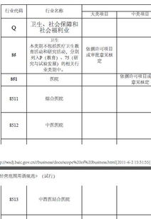 投资咨询有限公司属于哪个行业 ，分类