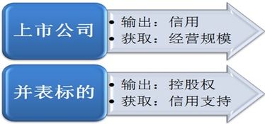 如果要购买一家公司，是不是控股51%就可以了？