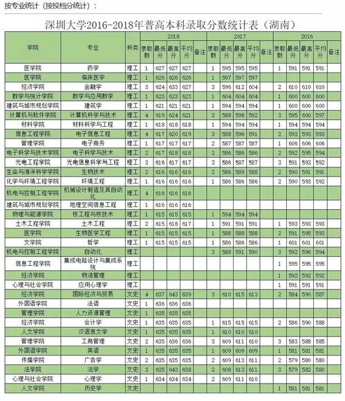 深圳大学文理自考报名官网,深圳自考报考官网是什么？