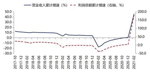 如何发掘价值被低估的资产和隐形资产