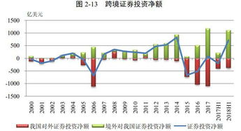 中国证券市场吸引外资的主要途径有哪些