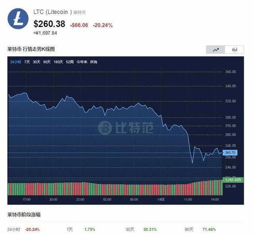 YOBASE币最新消息,Yo-Safe怎么删除