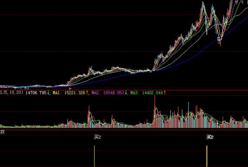 大智慧的FNC格式的公式指标，具体保存在哪个文件夹里面呢？