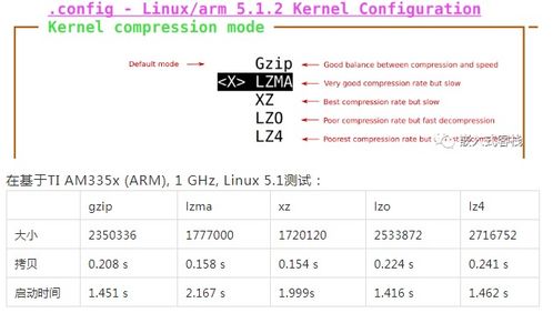 linux的知识点,Liux：打开你的技术之旅的神秘之门