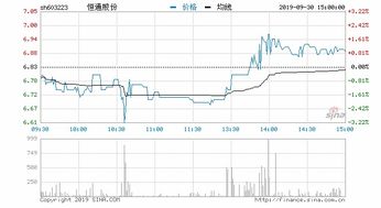 603223恒通股份属于什么板块