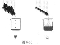 学校开展 水土流失与植被的关系探究 研究性学习,读图1黄河流域示意图 图2水土流失与植被关系实验图及材料,完成活动报告.