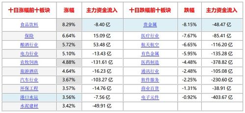 创业板股市需要五十万资金注册？