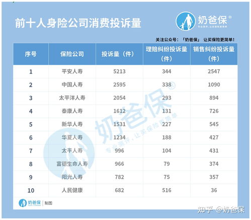 保险公司十大排名2023,中国最靠谱的保险公司,十大车险保险公司排名-第2张图片