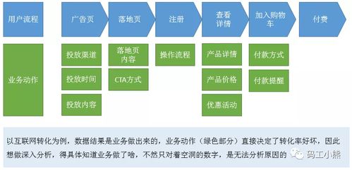 一图说清 做数据分析,到底要懂多少业务知识