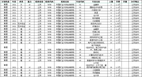 8月4日开始填报,这些二本C类院校值得报考 一 