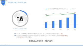 机器人教育行业分析论文