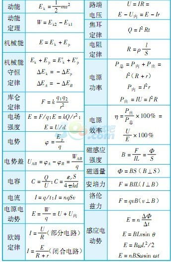 毕业论文物理公式