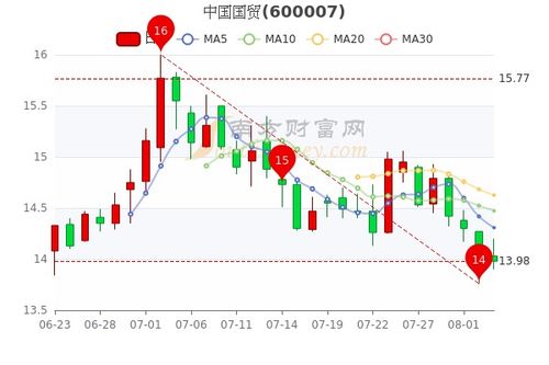 002978中15个号是多少股？