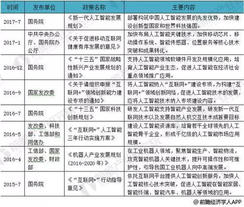 人工智能应用研究的两个最广泛领域为,人工智能有哪些研究方向？