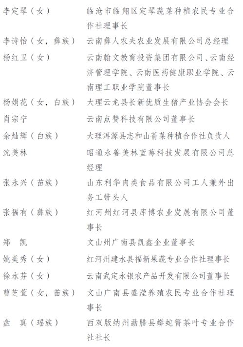 脱贫攻坚工作表现优异,云南对这些集体和个人进行表彰