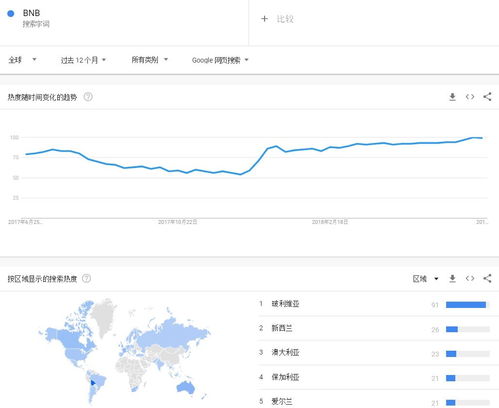 调研报告—BNB;调研报告怎么写模板