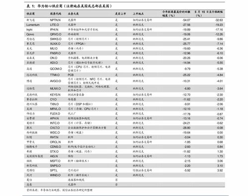 汽车租赁价格表石家庄