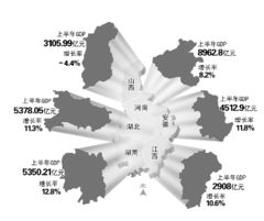 解读中部崛起规划 专家建议河南围绕规划早做预案 