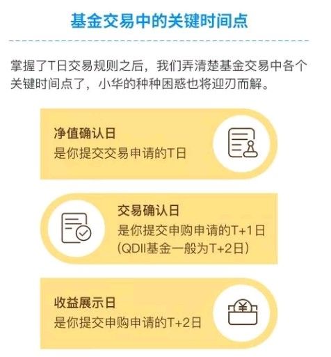 如何理解基金卖出规则,基金卖出规则的重要性