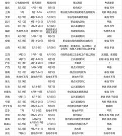 2019各省三支一扶考情分析,在几月份报名