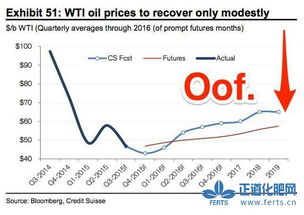 周二晚油价或上涨0.2元，国际油价跌多涨少，国内为何还会涨价(国际油价下调为何国内油价上涨)