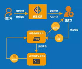 诺贝影视的投资风控体系做的怎么样？