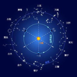 中国星座对应西方星座,中国星座如何对应西方星座？