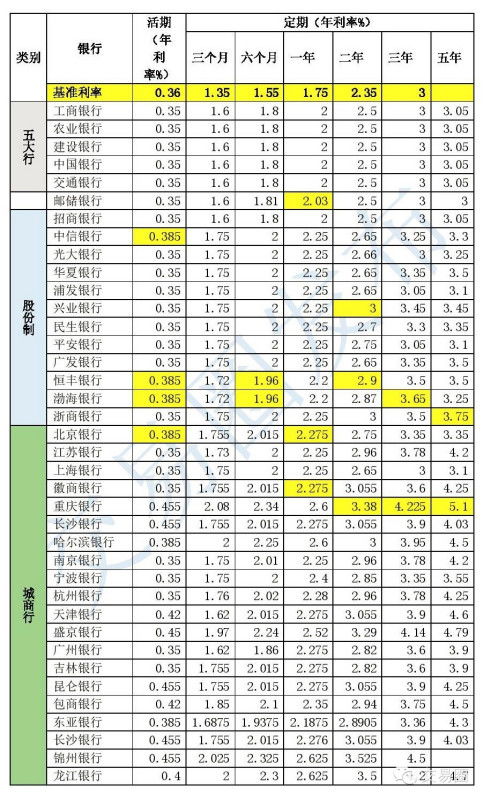 在中信银行存两年500万死期大概有多少利息 