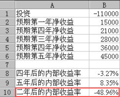 专业财务函数有哪几个类具体表示法是什么