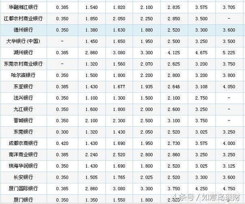 银行存款利息怎么算的计算公式