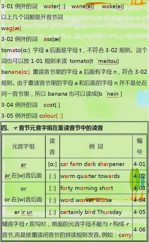 小学英语 英语单词拼读规则表 ,再也不用担心孩子单词记不住