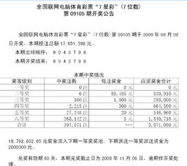 第一百零五期七星彩开奖结果 