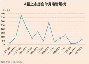 中国的房价下跌说明什么呢？要高手的观点？