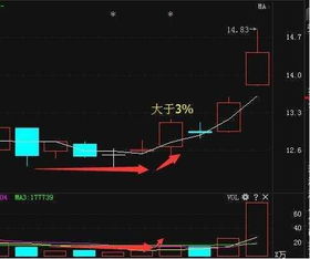 为什么股票跌d人要咁心急放?