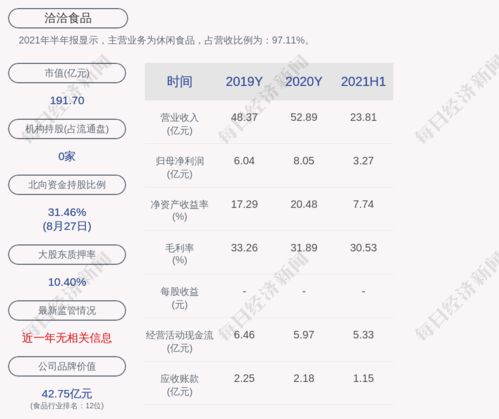 员工持股通过二级市场购买，价格是当时的股价吗