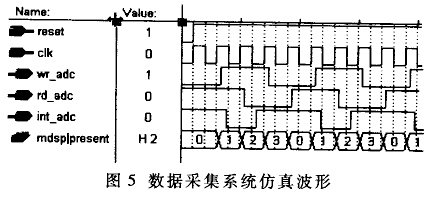 基于Verilog HDL设计的自动 FPGA ASIC技术 