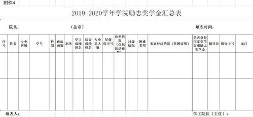 励志奖学金评选比例要求;励志奖学金学习成绩排名所占比例怎么算的？