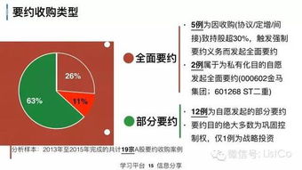 已上市公司并购重组后股权锁定问题？？