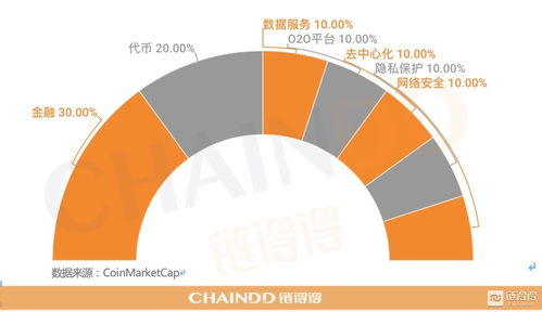 band币种最新分析,如何进行外汇汇率的基本分析？