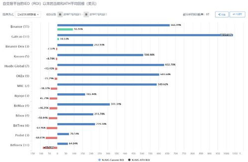 link币的最新数据是什么,link是什么币