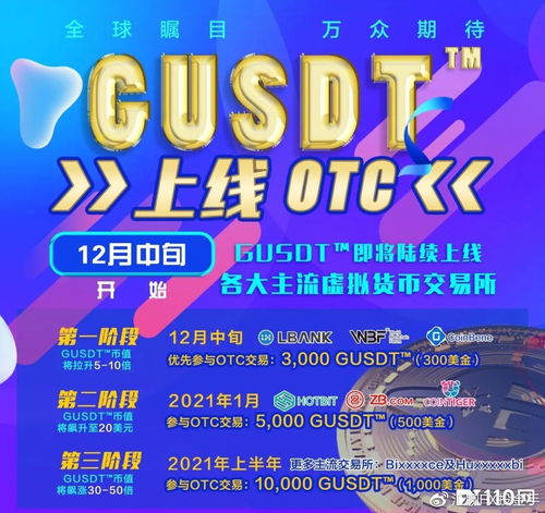 gib2023的gusdt钜达币的最新消息,技术创新：链上生态构建加速推进