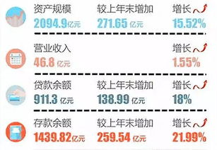 我买的长安银行长盈聚金理财添系列年定开为什么亏本了？