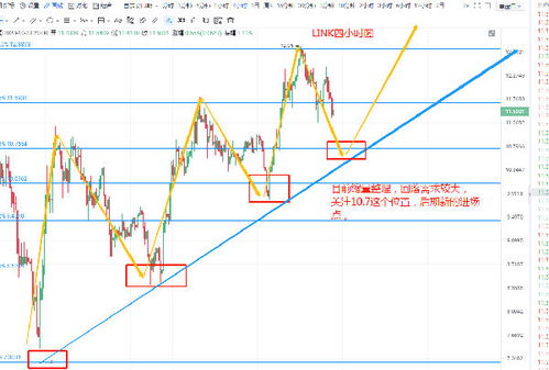 uni币价格今日行情走势分析,澳币汇率走势 uni币价格今日行情走势分析,澳币汇率走势 融资