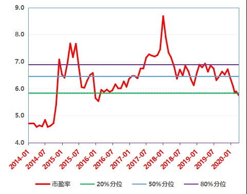 股票中的PB值是什么？