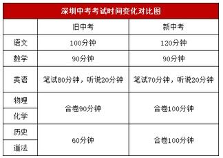 北京中考最新政策出台(北京中考一加三政策)